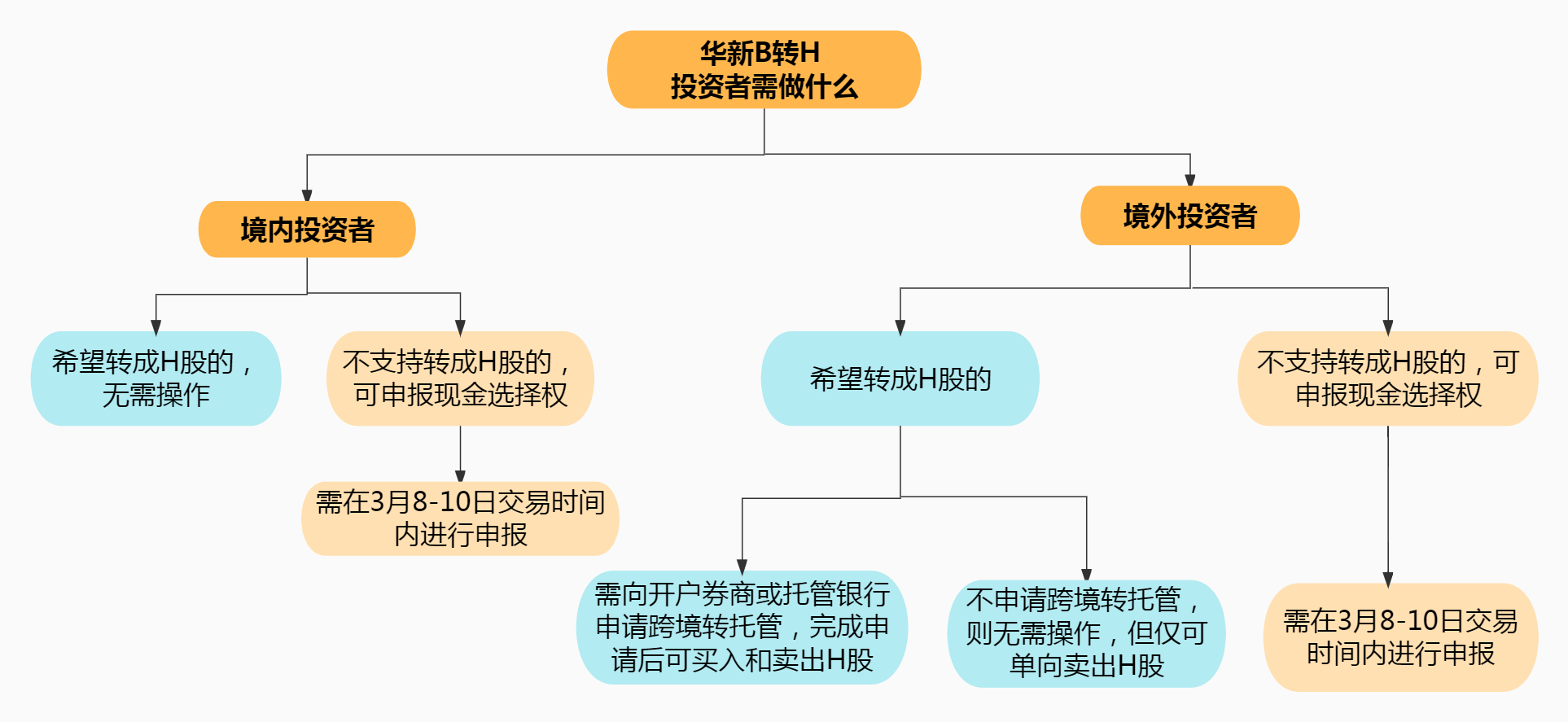 凯时KB88官网 - 凯时优质运营商首页